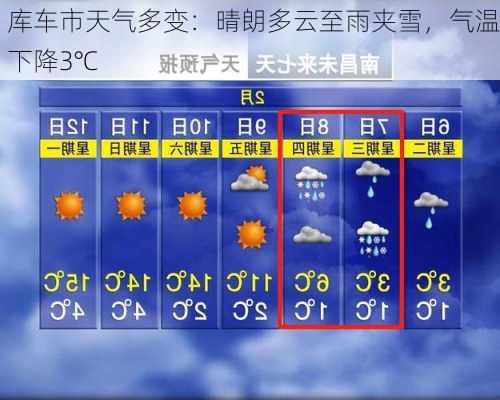 库车市天气多变：晴朗多云至雨夹雪，气温下降3℃