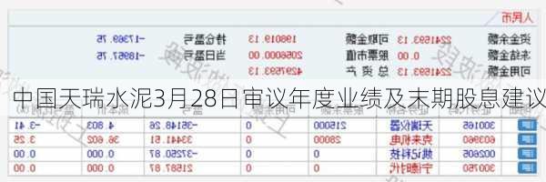 中国天瑞水泥3月28日审议年度业绩及末期股息建议