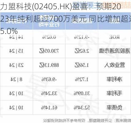 力盟科技(02405.HK)盈喜：预期2023年纯利超过700万美元 同比增加超过25.0%