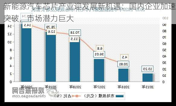 新能源汽车芯片产业迎发展新机遇：国内企业加速突破，市场潜力巨大