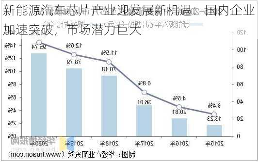 新能源汽车芯片产业迎发展新机遇：国内企业加速突破，市场潜力巨大