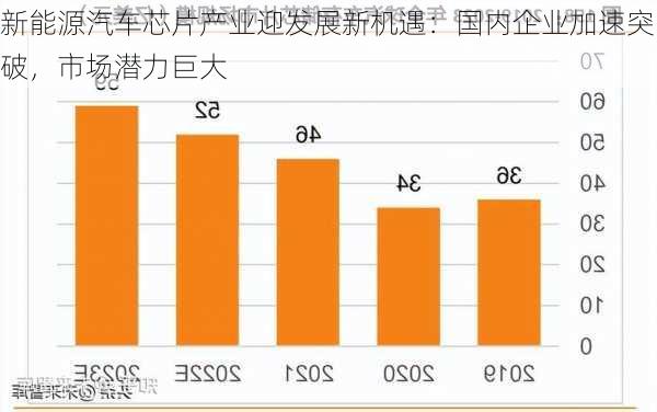 新能源汽车芯片产业迎发展新机遇：国内企业加速突破，市场潜力巨大