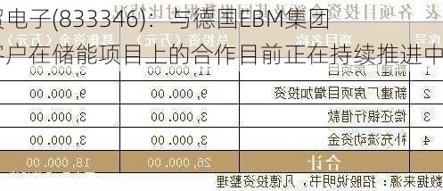 威贸电子(833346)：与德国EBM集团等客户在储能项目上的合作目前正在持续推进中