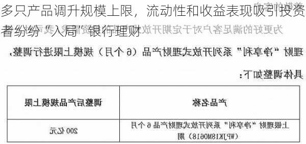 多只产品调升规模上限，流动性和收益表现吸引投资者纷纷“入局”银行理财