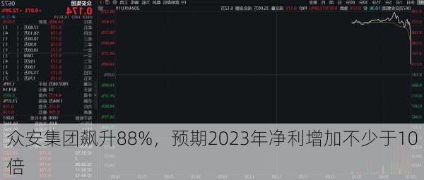 众安集团飙升88%，预期2023年净利增加不少于10倍