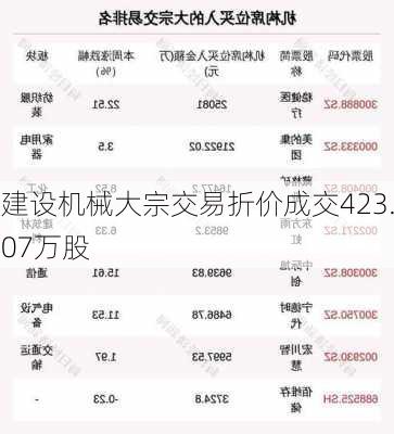 建设机械大宗交易折价成交423.07万股