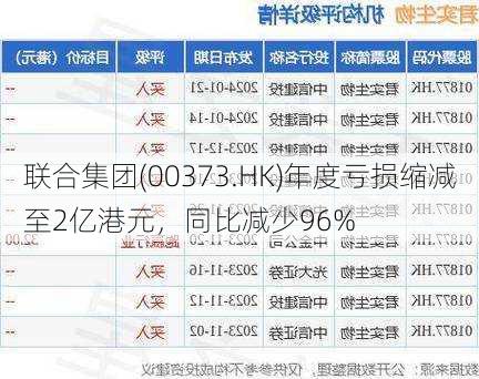 联合集团(00373.HK)年度亏损缩减至2亿港元，同比减少96%