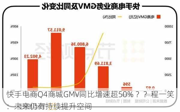 快手电商Q4商城GMV同比增速超50% ？？程一笑：未来仍有持续提升空间