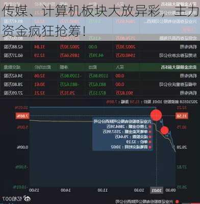 传媒、计算机板块大放异彩，主力资金疯狂抢筹！