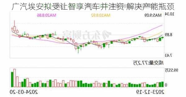 广汽埃安拟受让智享汽车并注资 解决产能瓶颈