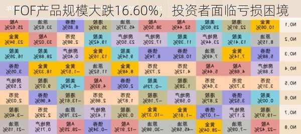 FOF产品规模大跌16.60%，投资者面临亏损困境