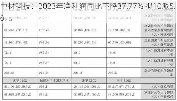 中材科技：2023年净利润同比下降37.77% 拟10派5.6元