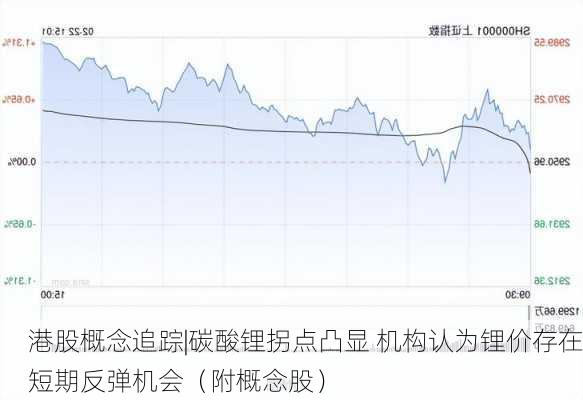 港股概念追踪|碳酸锂拐点凸显 机构认为锂价存在短期反弹机会（附概念股）