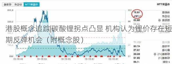 港股概念追踪|碳酸锂拐点凸显 机构认为锂价存在短期反弹机会（附概念股）