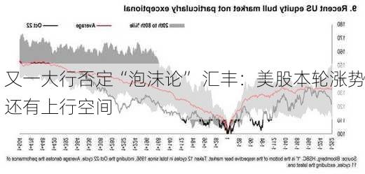 又一大行否定“泡沫论” 汇丰：美股本轮涨势还有上行空间