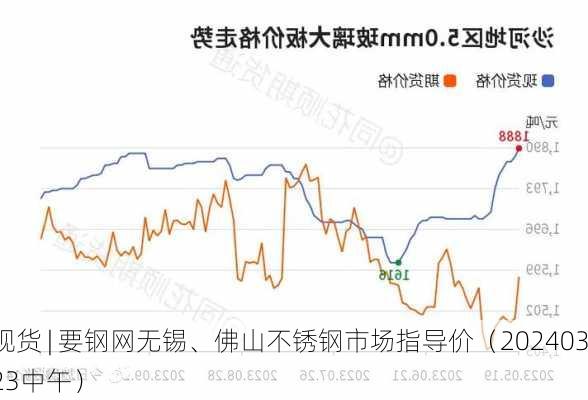 现货 | 要钢网无锡、佛山不锈钢市场指导价（20240323中午）