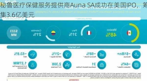 秘鲁医疗保健服务提供商Auna SA成功在美国IPO，筹集3.6亿美元