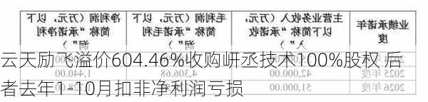 云天励飞溢价604.46%收购岍丞技术100%股权 后者去年1-10月扣非净利润亏损