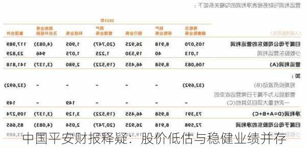 中国平安财报释疑：股价低估与稳健业绩并存