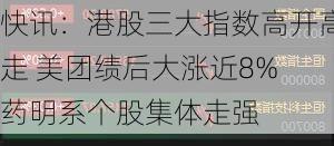 快讯：港股三大指数高开高走 美团绩后大涨近8% 药明系个股集体走强