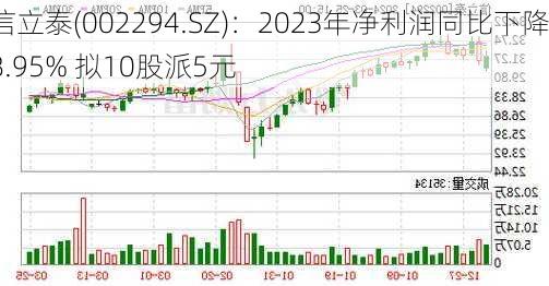 信立泰(002294.SZ)：2023年净利润同比下降8.95% 拟10股派5元