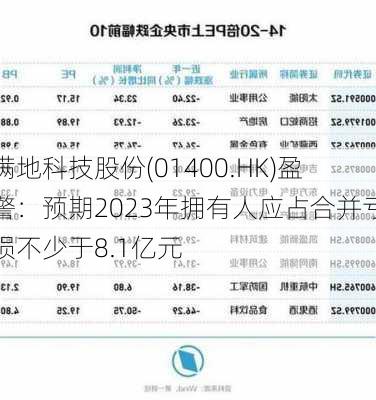 满地科技股份(01400.HK)盈警：预期2023年拥有人应占合并亏损不少于8.1亿元