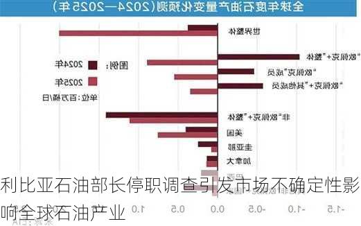 利比亚石油部长停职调查引发市场不确定性影响全球石油产业