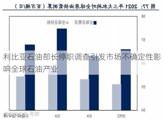 利比亚石油部长停职调查引发市场不确定性影响全球石油产业