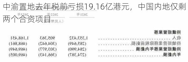 中渝置地去年税前亏损19.16亿港元，中国内地仅剩两个合资项目