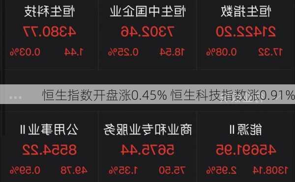 恒生指数开盘涨0.45% 恒生科技指数涨0.91%