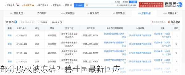 部分股权被冻结？碧桂园最新回应