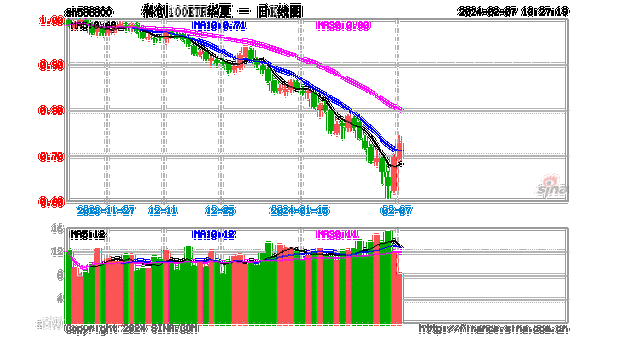 ETF热度蔓延至场外