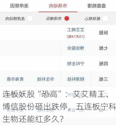 连板妖股“恐高”：艾艾精工、博信股份砸出跌停，五连板宁科生物还能红多久？