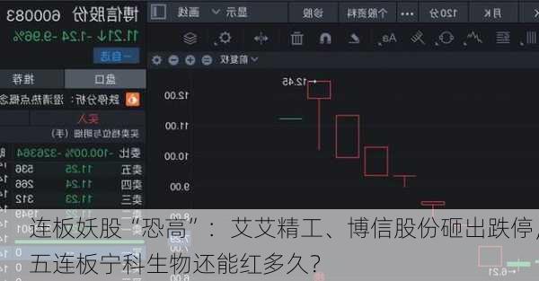连板妖股“恐高”：艾艾精工、博信股份砸出跌停，五连板宁科生物还能红多久？