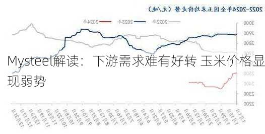 Mysteel解读：下游需求难有好转 玉米价格显现弱势