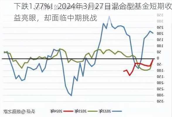 下跌1.77%！2024年3月27日混合型基金短期收益亮眼，却面临中期挑战