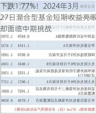 下跌1.77%！2024年3月27日混合型基金短期收益亮眼，却面临中期挑战