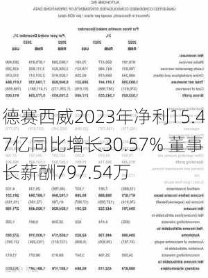 德赛西威2023年净利15.47亿同比增长30.57% 董事长薪酬797.54万