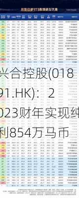 兴合控股(01891.HK)：2023财年实现纯利854万马币