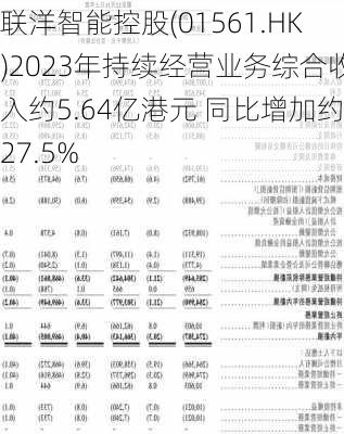 联洋智能控股(01561.HK)2023年持续经营业务综合收入约5.64亿港元 同比增加约27.5%