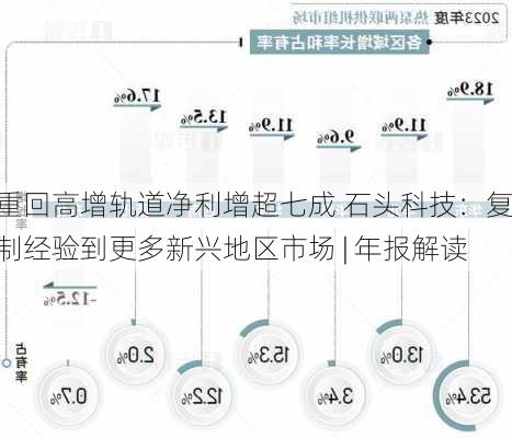 重回高增轨道净利增超七成 石头科技：复制经验到更多新兴地区市场 | 年报解读