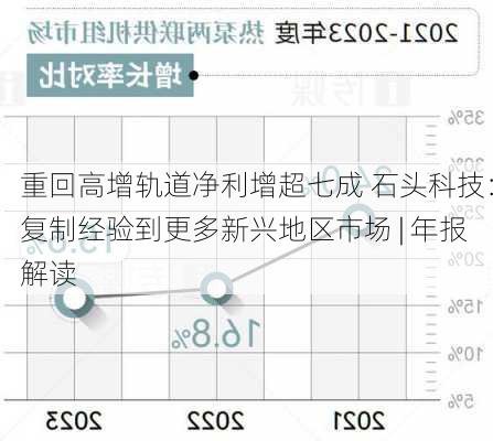 重回高增轨道净利增超七成 石头科技：复制经验到更多新兴地区市场 | 年报解读