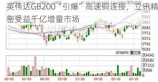 英伟达GB200“引爆”高速铜连接，立讯精密受益千亿增量市场