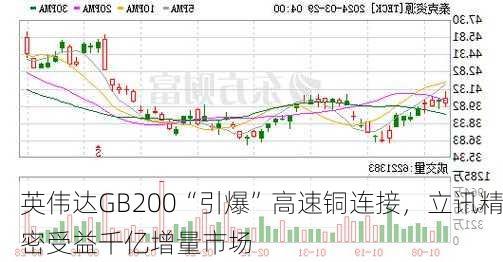 英伟达GB200“引爆”高速铜连接，立讯精密受益千亿增量市场