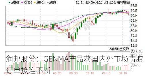 润邦股份：GENMA产品获国内外市场青睐 订单接连不断