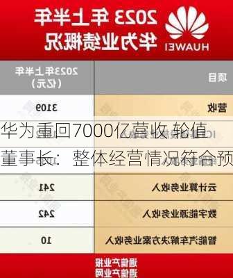 华为重回7000亿营收 轮值董事长：整体经营情况符合预期