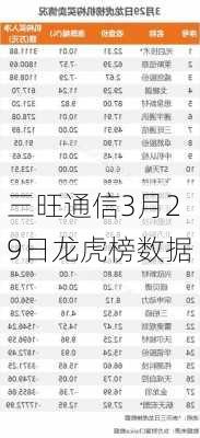 三旺通信3月29日龙虎榜数据