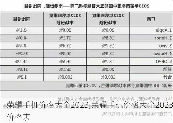 荣耀手机价格大全2023,荣耀手机价格大全2023价格表