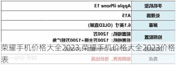 荣耀手机价格大全2023,荣耀手机价格大全2023价格表