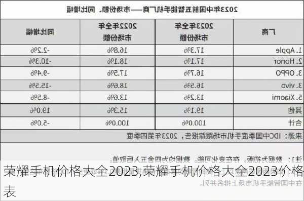 荣耀手机价格大全2023,荣耀手机价格大全2023价格表